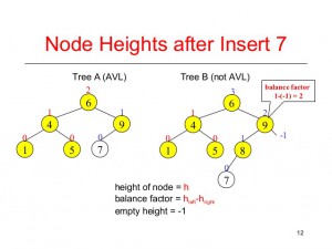 avl-tree-12-638