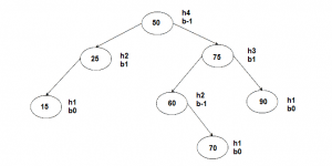 avltree.example